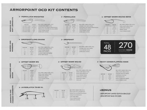 BKK Complete OCD Tackle Kit Medium